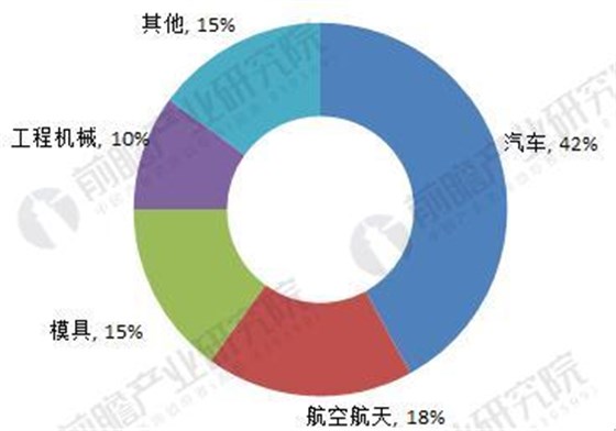 2018年中國數控機床行業(yè)現狀分析與前景預測